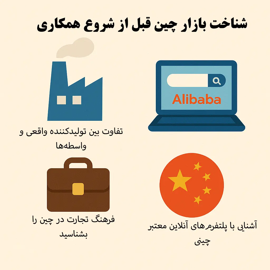 چگونه تأمینکننده معتبر در چین پیدا کنیم؟