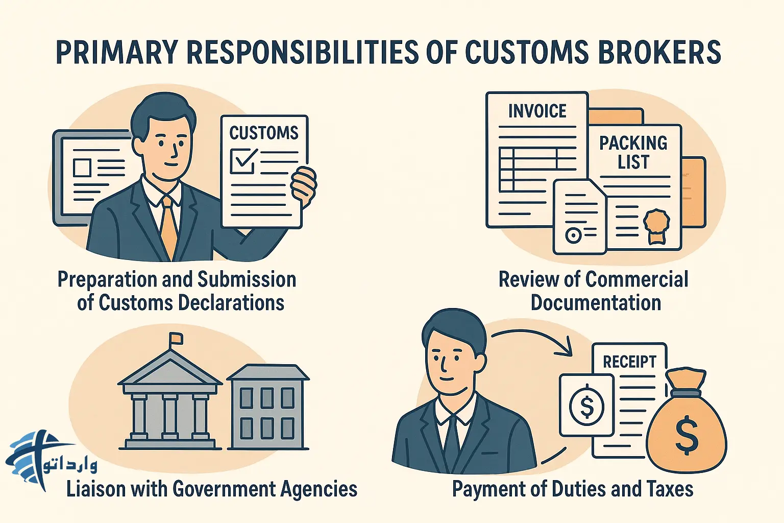 نقش کارگزاری گمرکی در فرآیند ترخیص کالا