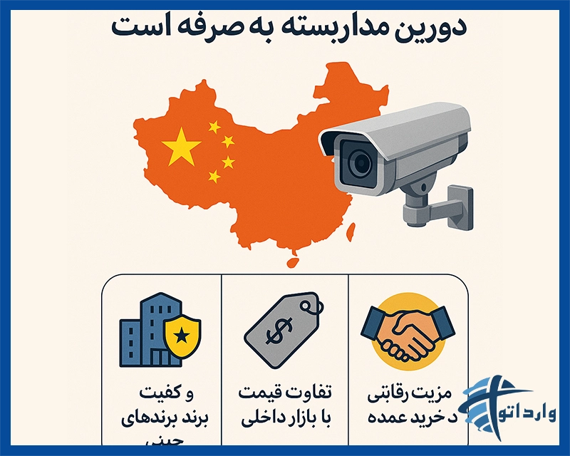چرا واردات دوربین مداربسته از چین به‌صرفه است؟ 