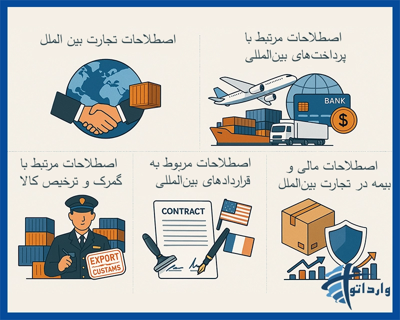 اصطلاحات رایج در تجارت بین الملل