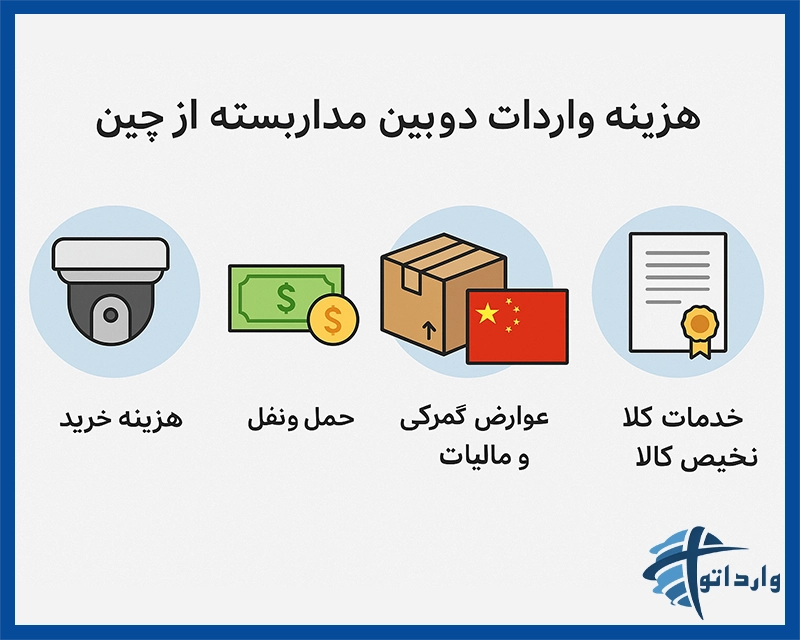 هزینه واردات دوربین مداربسته از چین