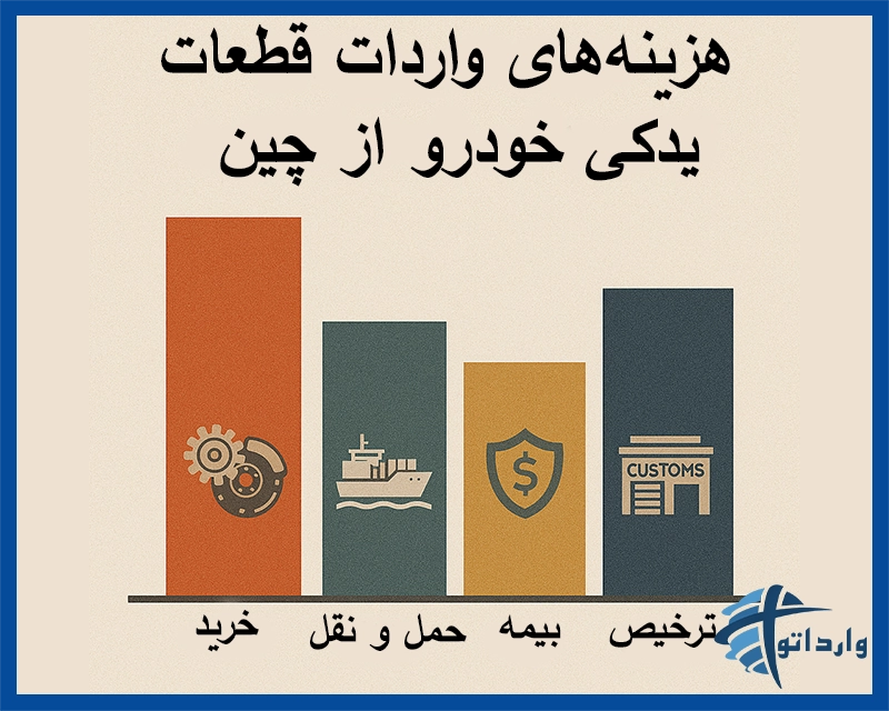 هزینههای واردات لوازم یدکی خودرو از چین
