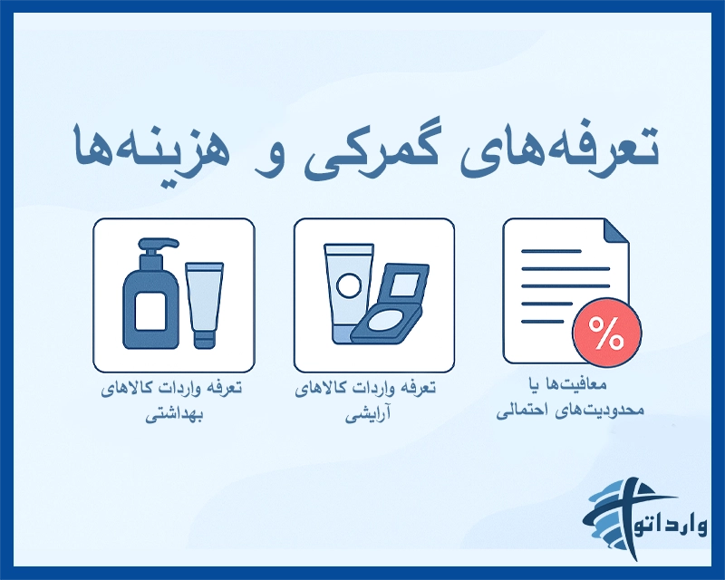 تعرفه‌های گمرکی و هزینه‌ها