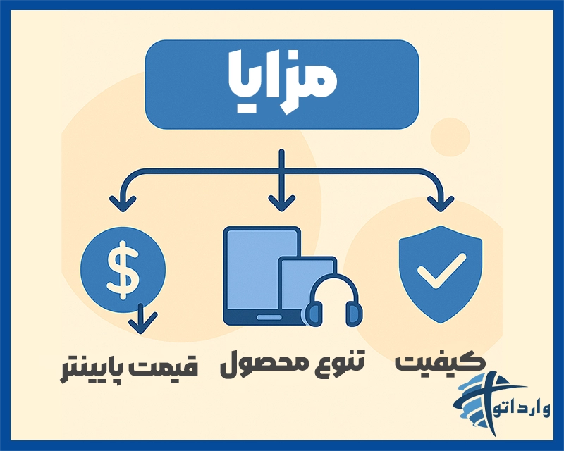 مزایای واردات لوازم الکترونیکی از چین