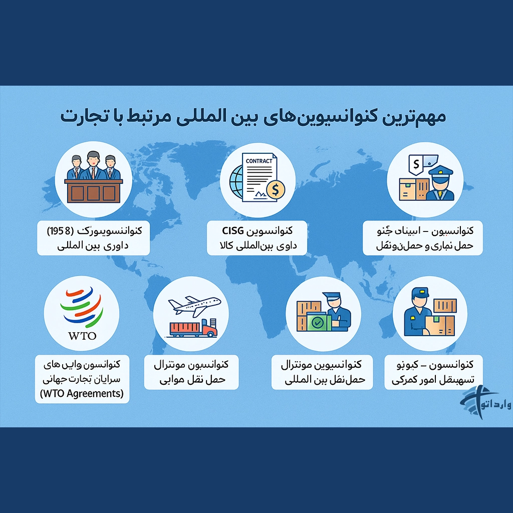 مهم‌ترین کنوانسیون‌های بین‌المللی مرتبط با تجارت