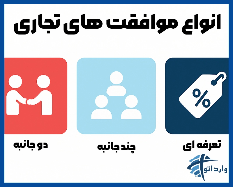 انواع موافقت‌نامه‌های تجاری ایران