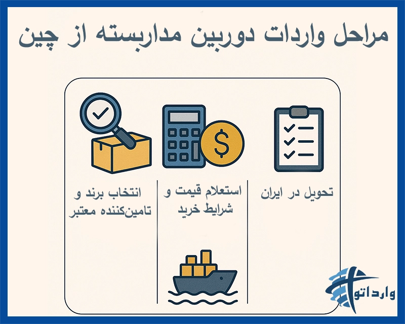 مراحل واردات دوربین مداربسته از چین​
