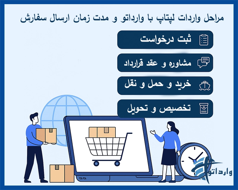 مراحل واردات لپتاپ با وارداتو و مدت زمان ارسال سفارش