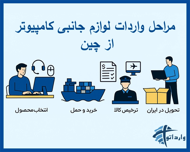 مراحل واردات لوازم جانبی کامپیوتر از چین​