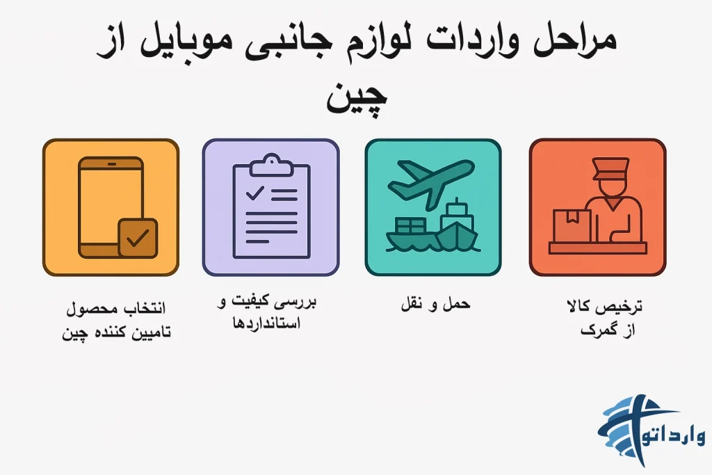 مراحل واردات لوازم جانبی موبایل از چین​