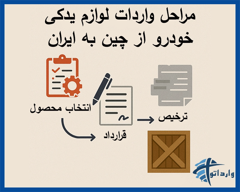 مراحل واردات لوازم یدکی از چین به ایران