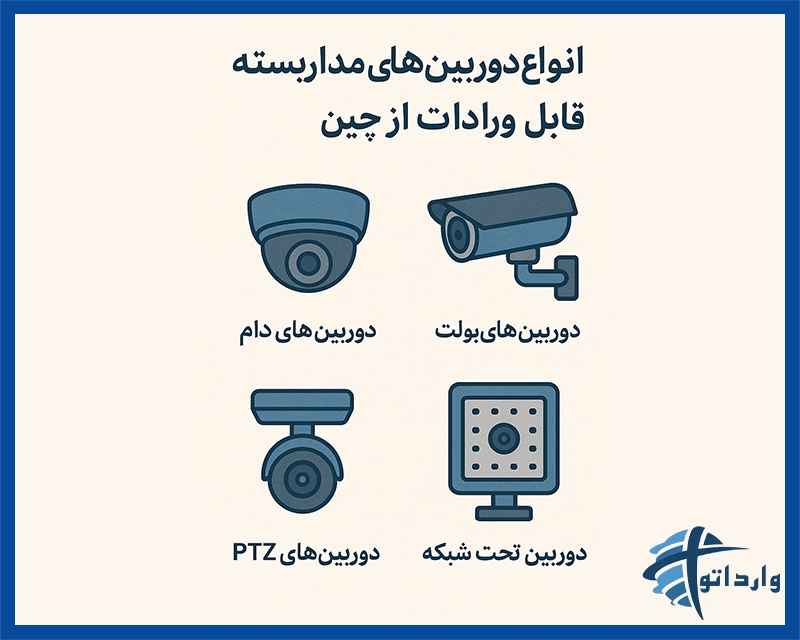 انواع دوربین‌های مداربسته قابل واردات از چین​