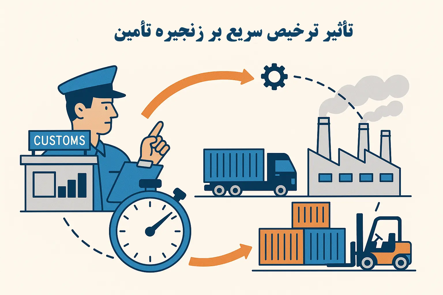 ترخیص سریع کالا از گمروک