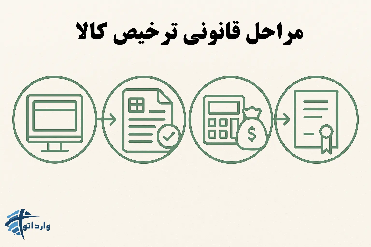 راهنمای کامل ترخیص کالااز گمروک ایران