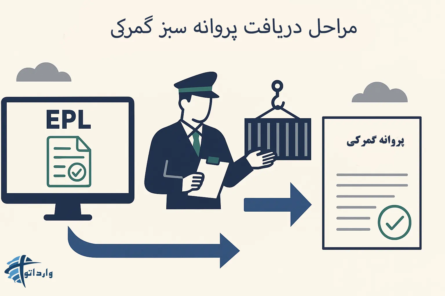 پروانه سبز گمرکی چیست و چگونه آن را دریافت کنیم؟
