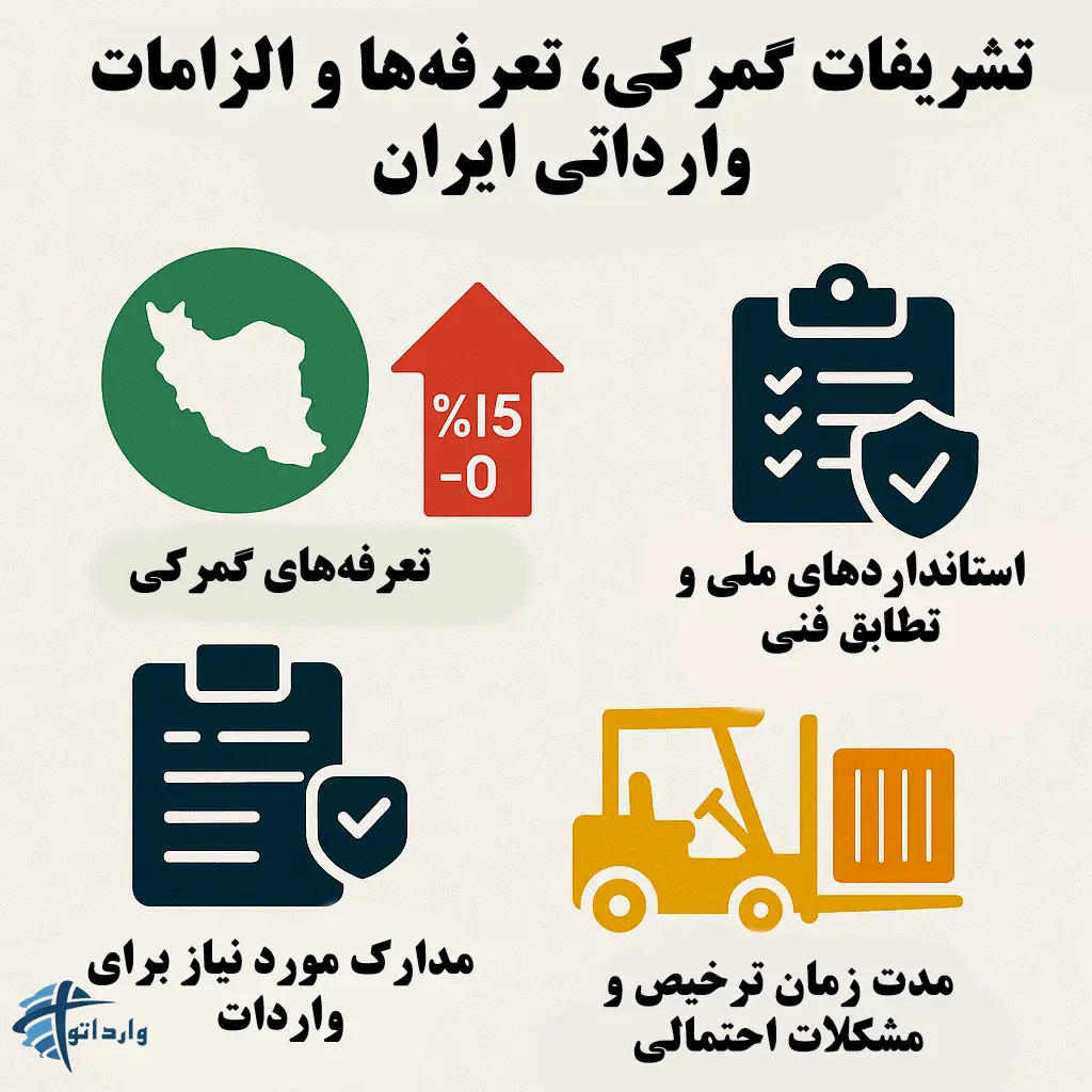 قوانین ومقررات جدید صادرات از چین به ایران