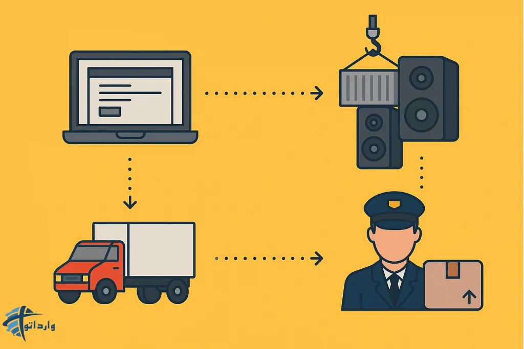 مراحل واردات سیستم صوتی با وارداتو​