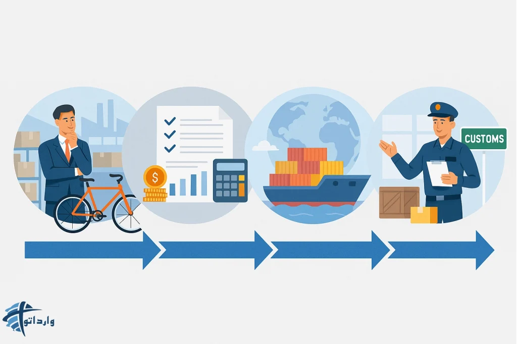 مراحل واردات دوچرخه​