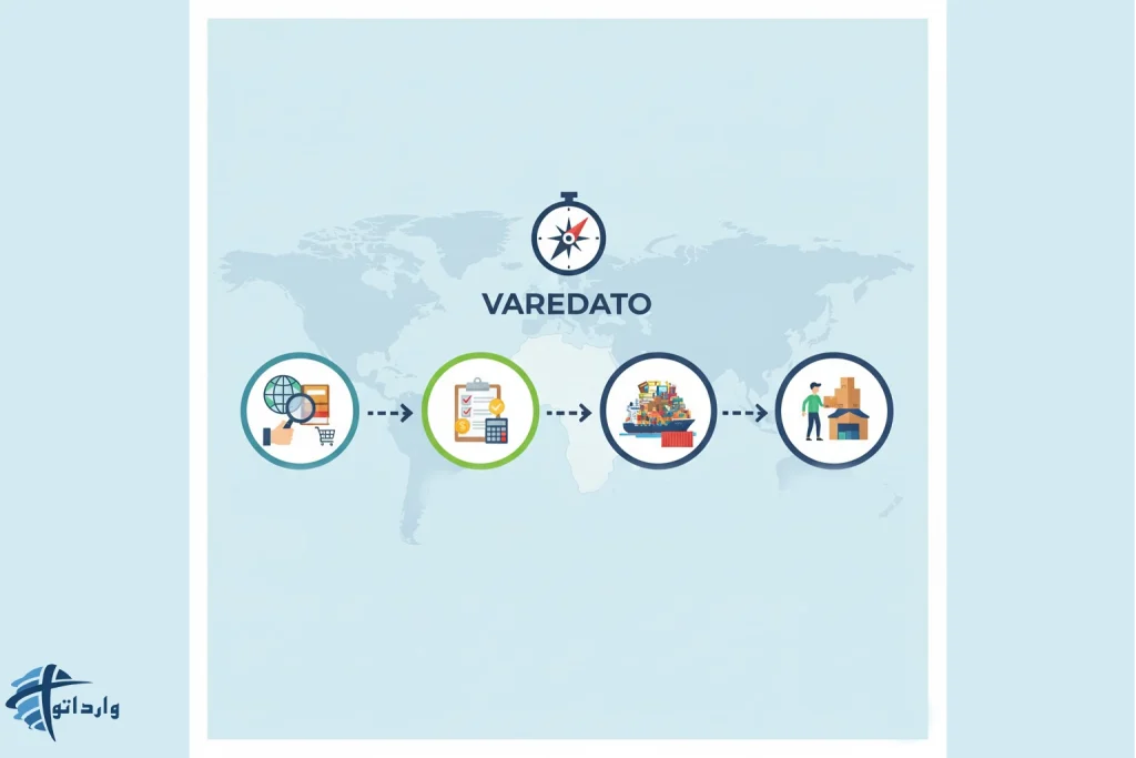 مراحل واردات لوازم‌ التحریر با وارداتو​