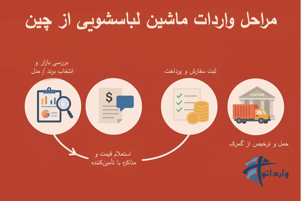مراحل واردات ماشین لباسشویی از چین​