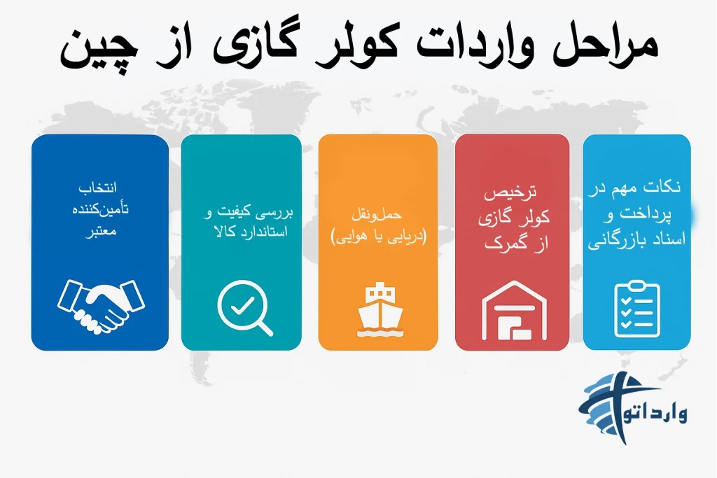 مراحل واردات کولر گازی از چین​