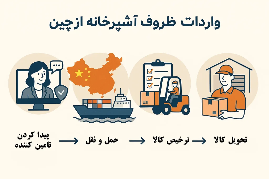 مراحل واردات ظروف آشپزخانه از چین