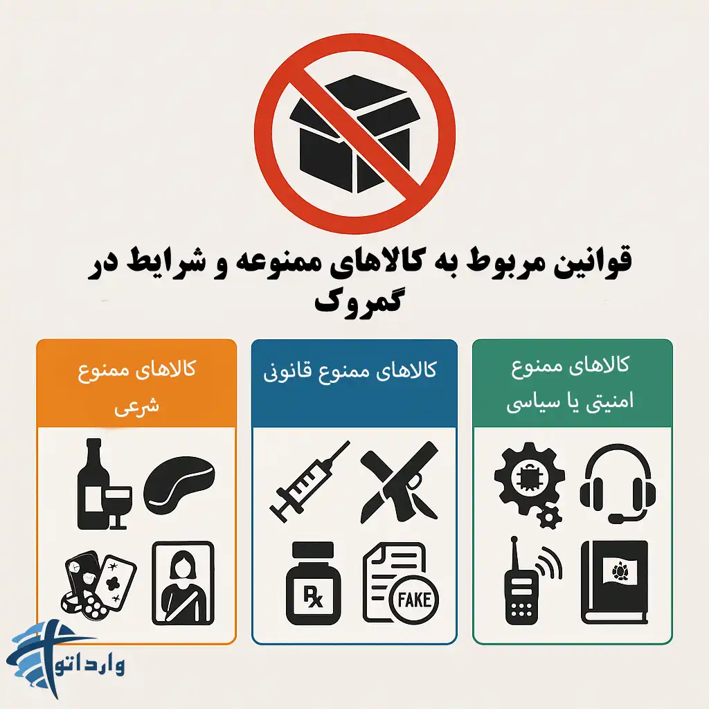 قوانین مربوط به کالاهای ممنوعه و شرایط در گمروک