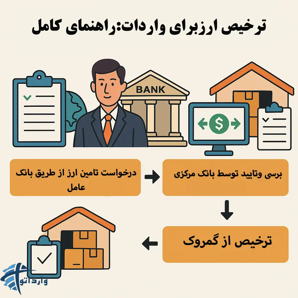 ترخیص ارزبرای واردات:راهنمای کامل
