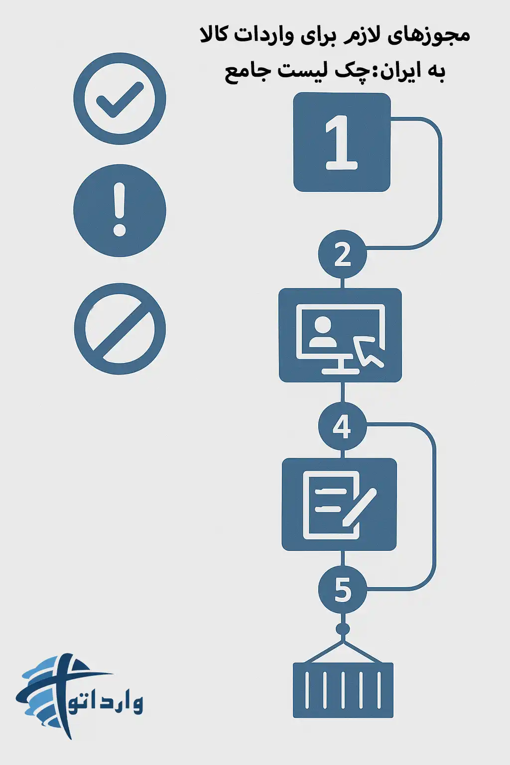 مجوزهای لازم برای واردات کالا به ایران:چک لیست جامع