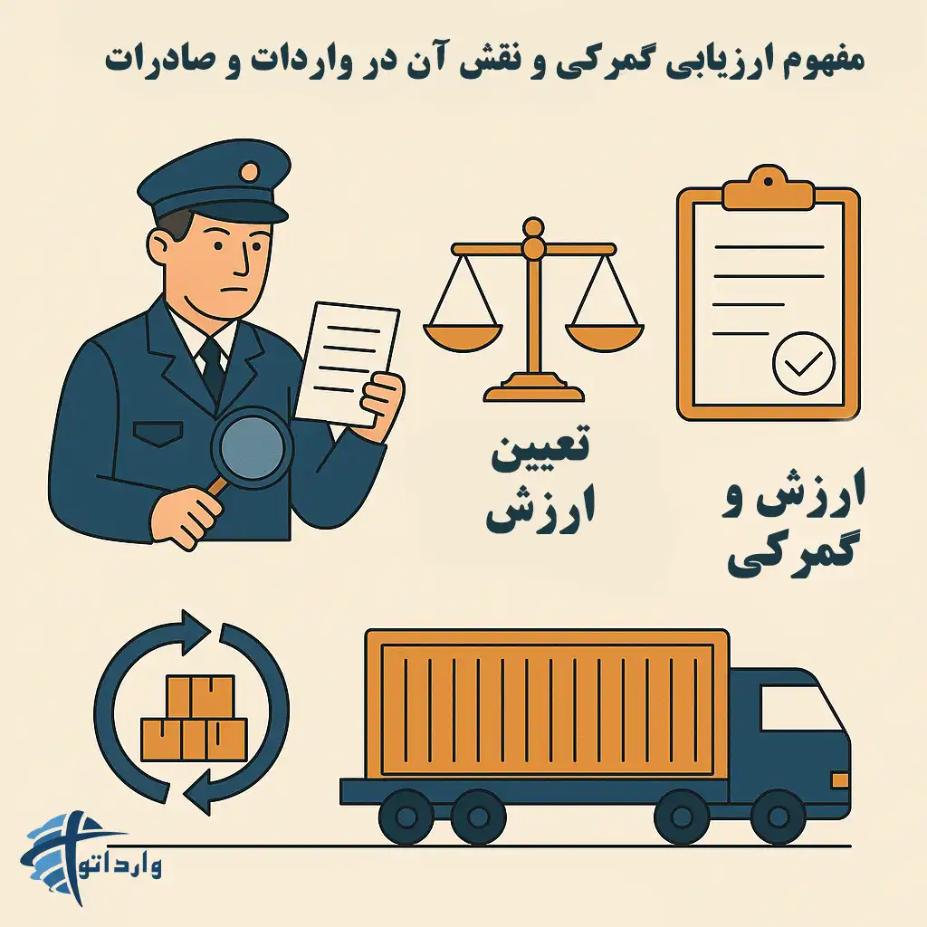 اعتراض به ارزیابی گمروکی:نحوه پیگیری