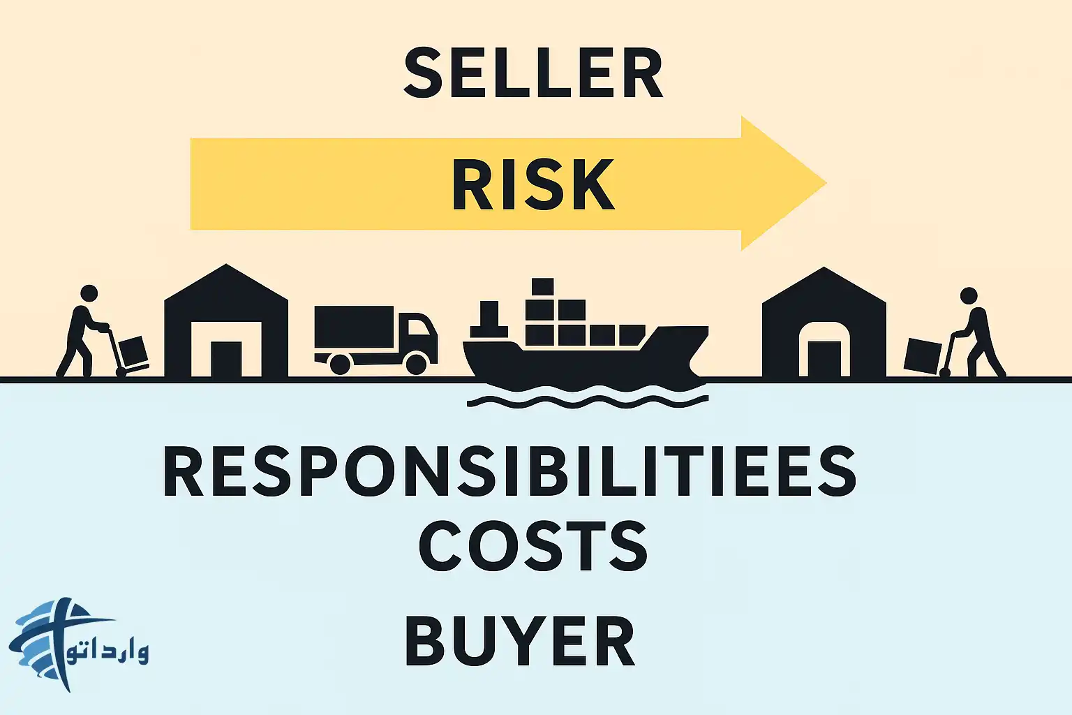 اینکوترمز 2020:راهنمای کامل برای بازرگانان