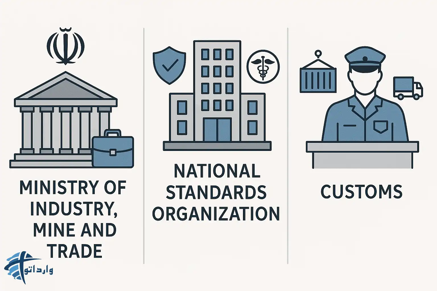 مجوزهای لازم برای واردات کالا به ایران:چک لیست جامع