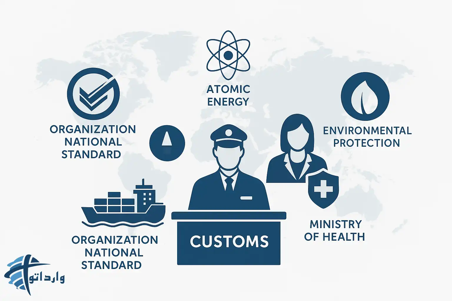 استانداردهاو گواهینامه های مورد نیاز برای واردات