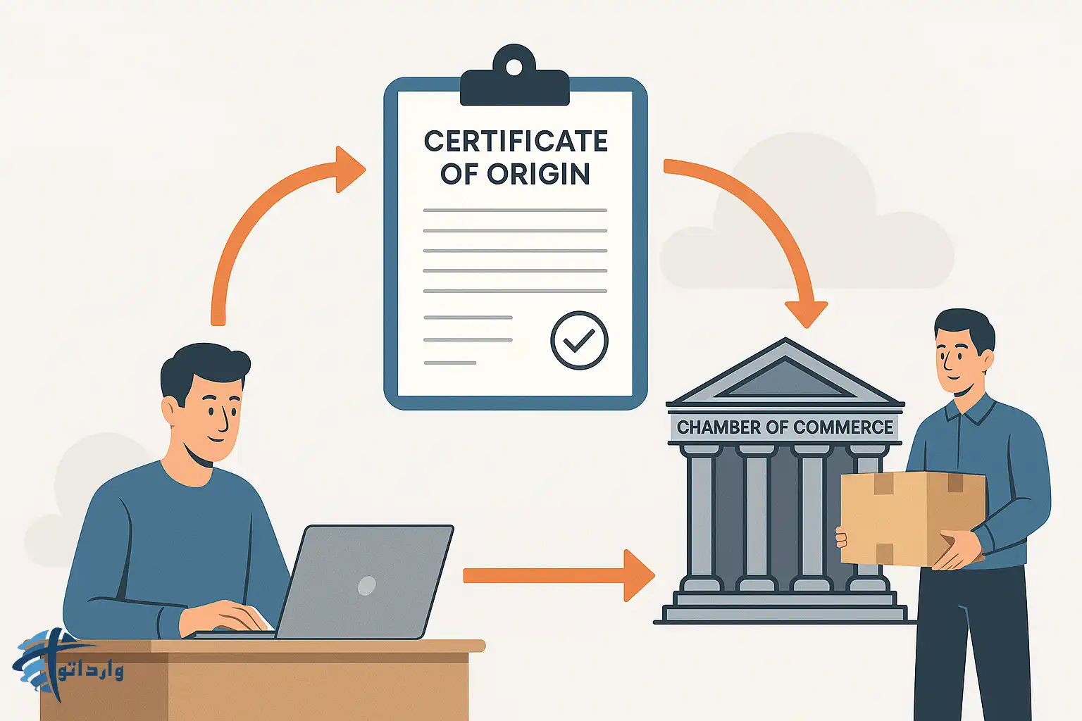 گواهی مبدا(origin certifi cate of):چراو چگونه آن را دریافت کنیم؟