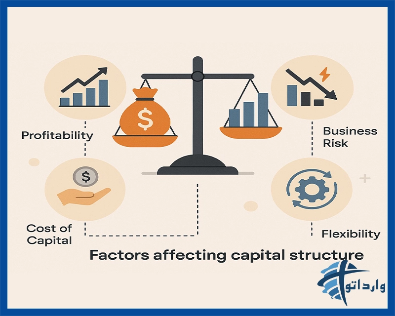 عوامل مؤثر بر حداقل سرمایه