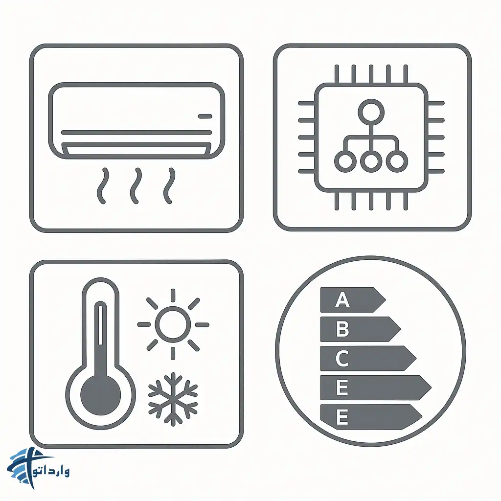 بهترین برندهای کولر گازی چین برای واردات به ایران با تمرکز برکیفیت و قیمت