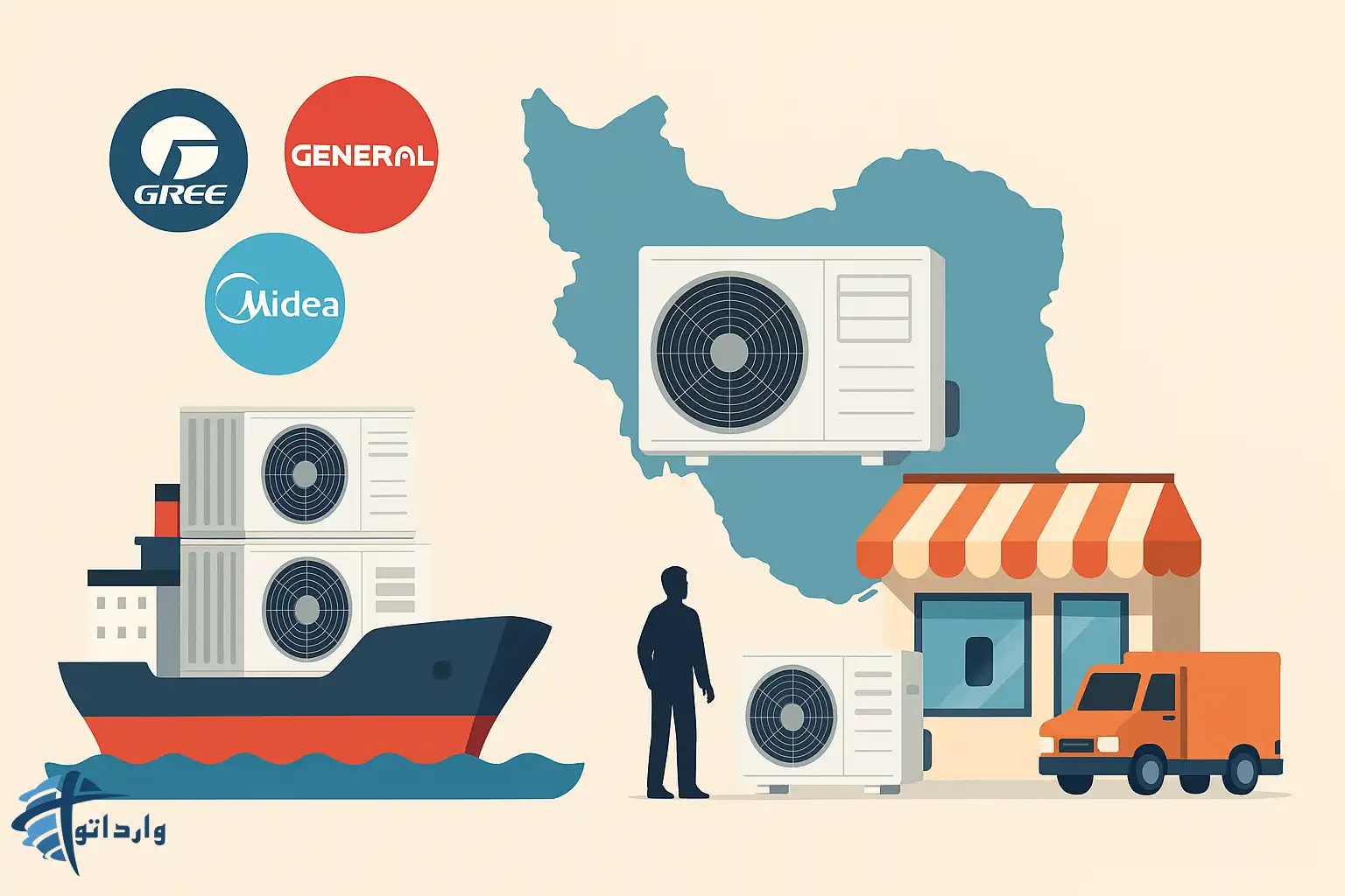 سودواردات کولرگازی از چین چقدراست؟تحلیل بازاروحاشیه سوددرایران