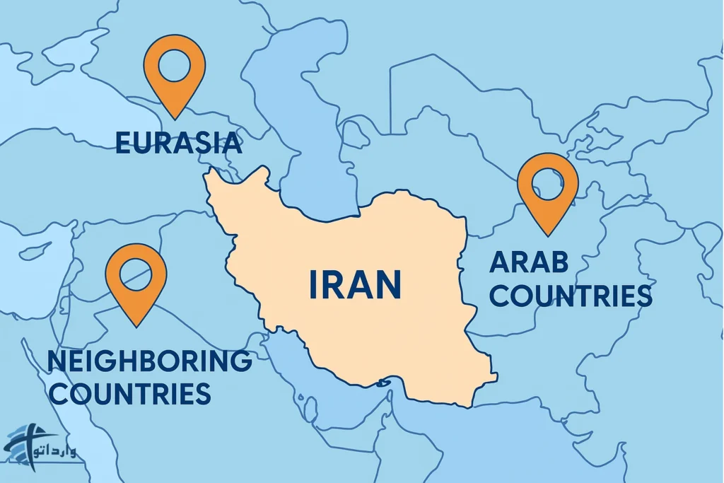 ایران و بازارهای صادراتی مهم شامل کشورهای همسایه، اوراسیا و کشورهای عربی.
