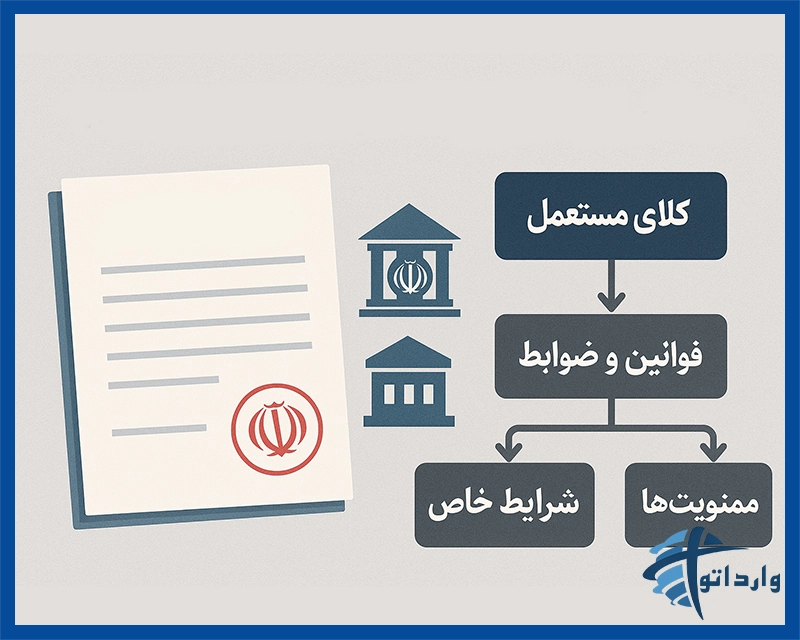 اینفوگرافی معرفی مفهوم بخشنامه واردات کالای مستعمل و نقش نهادهای دولتی