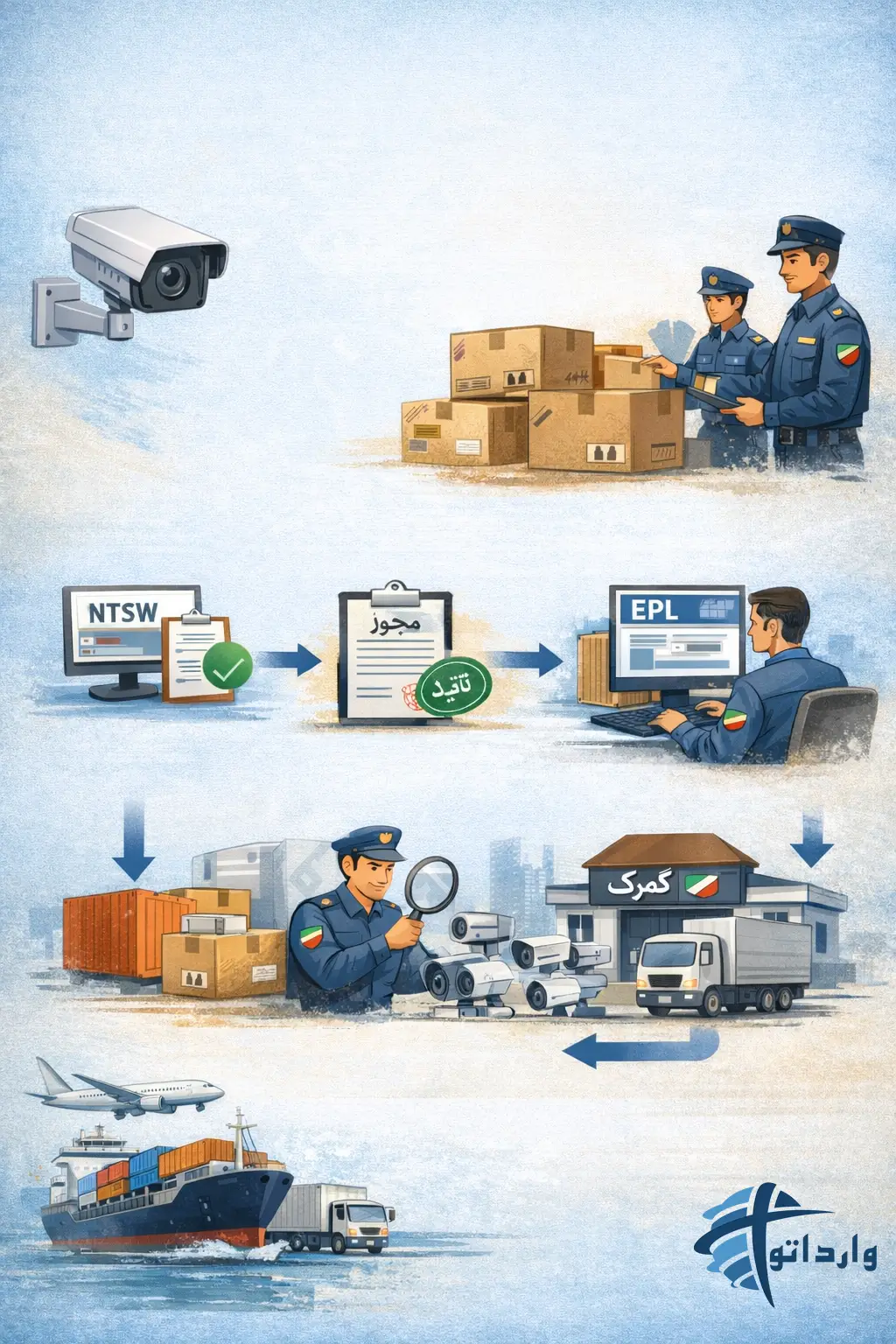 ترخیص دوربین مداربسته از گمروک ایران : مجوز های لازم و تعرفه ها