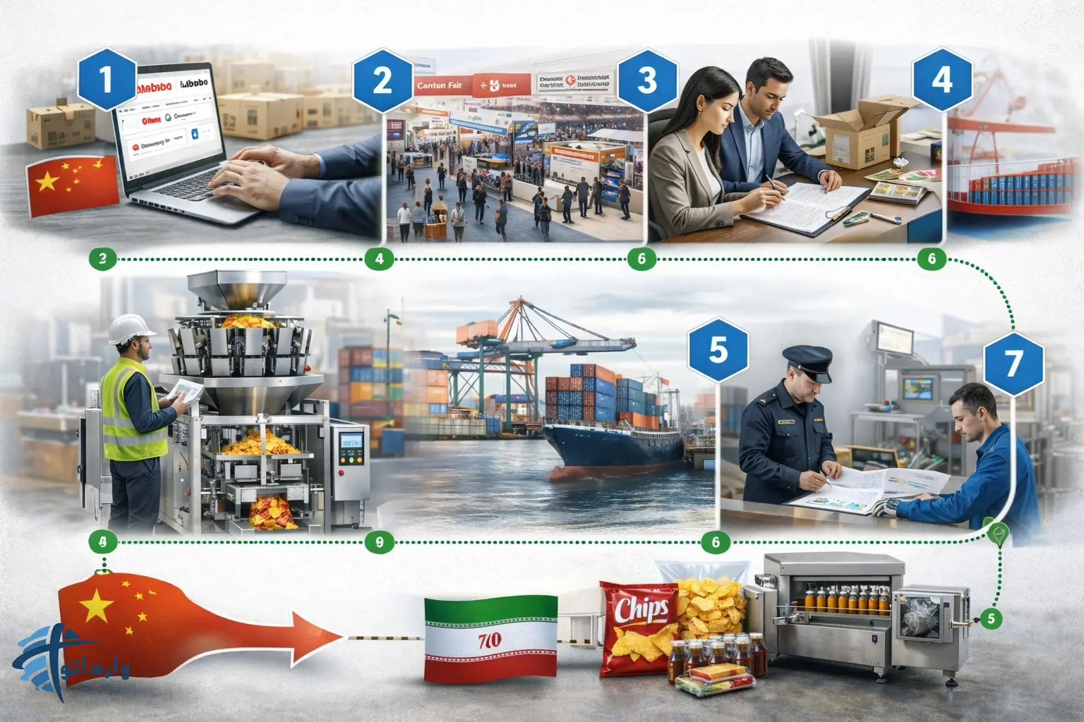 واردات دستگاه های بسته بندی و پرکن از چین : راهنمای خرید برای صنایع غذایی