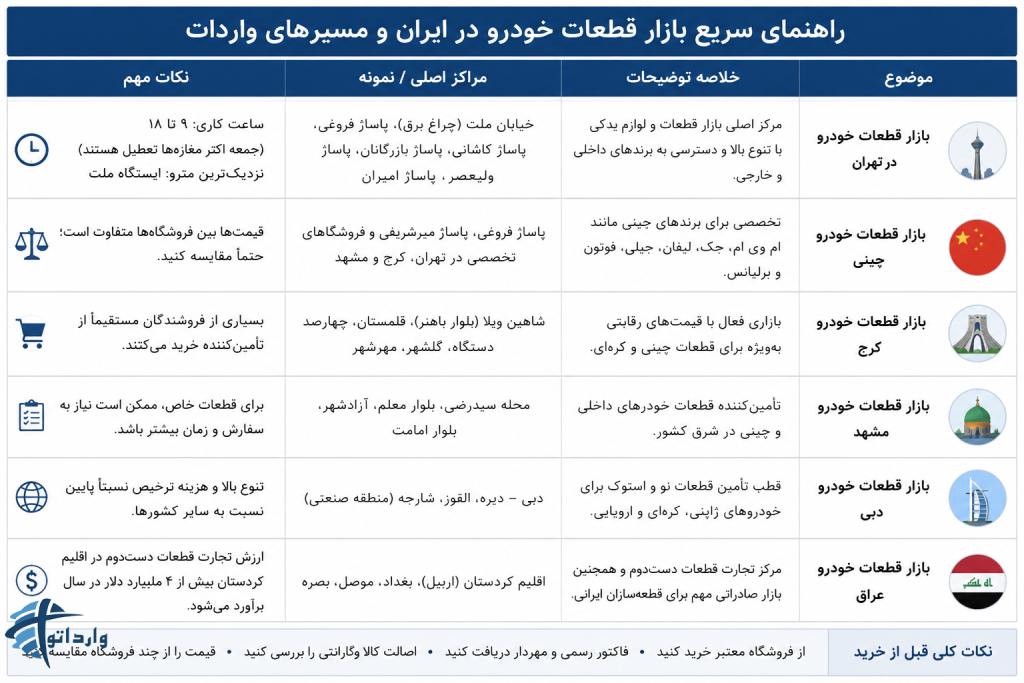 بازار قطعات خودرو چه اهمیتی دارد؟