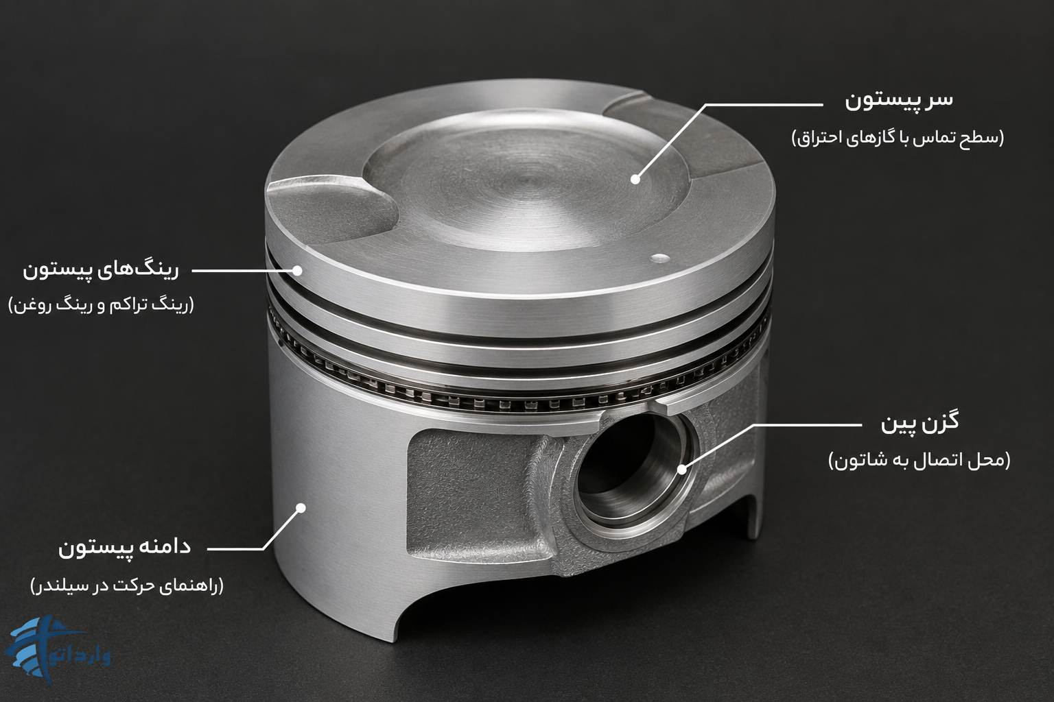 نام قطعات خودرو با عکس (پیستون)