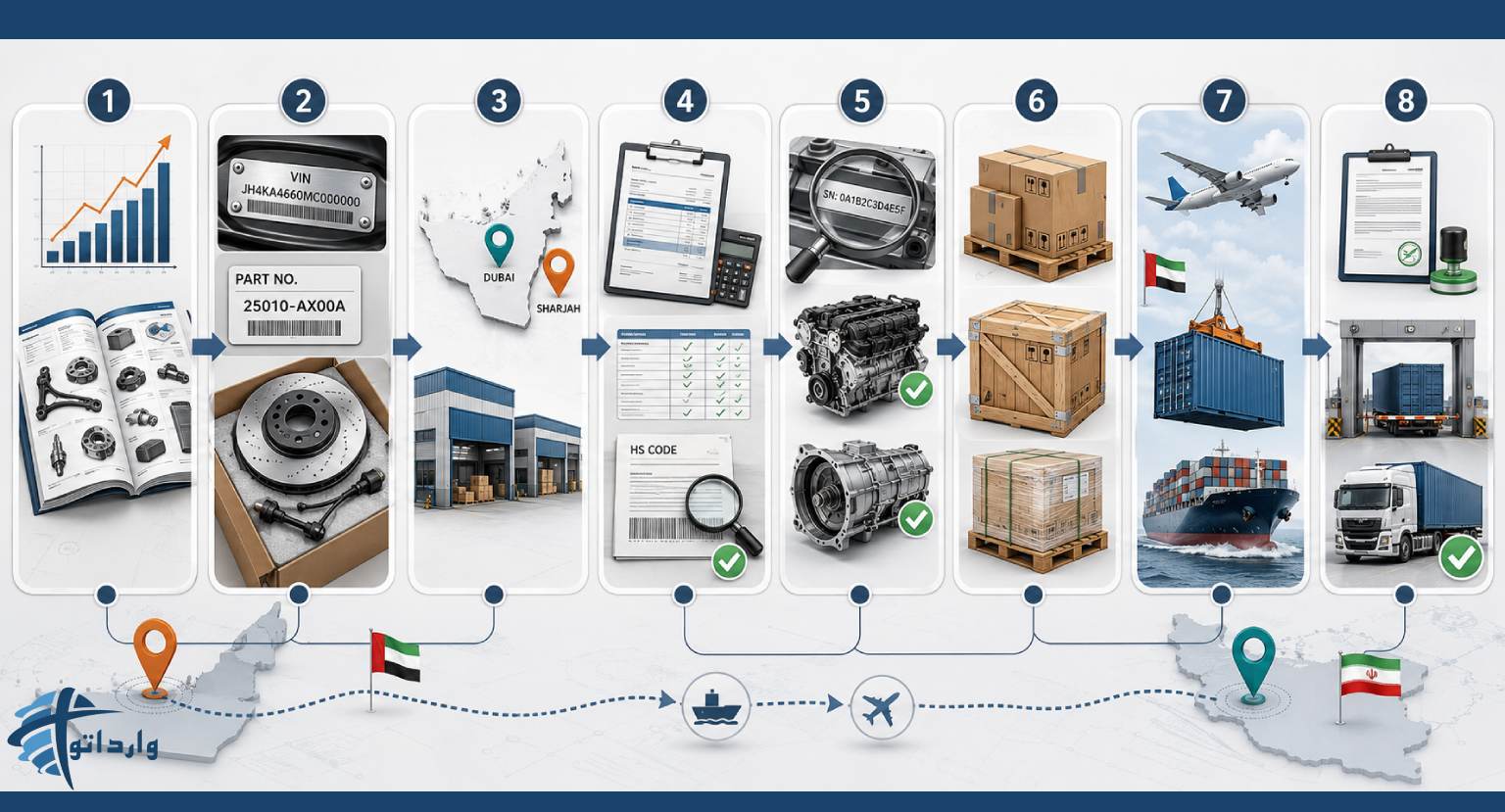 مراحل واردات قطعات خودرو از امارات